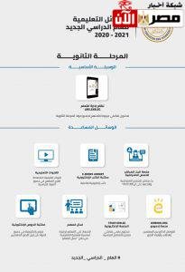 الوسائل التعليمية
