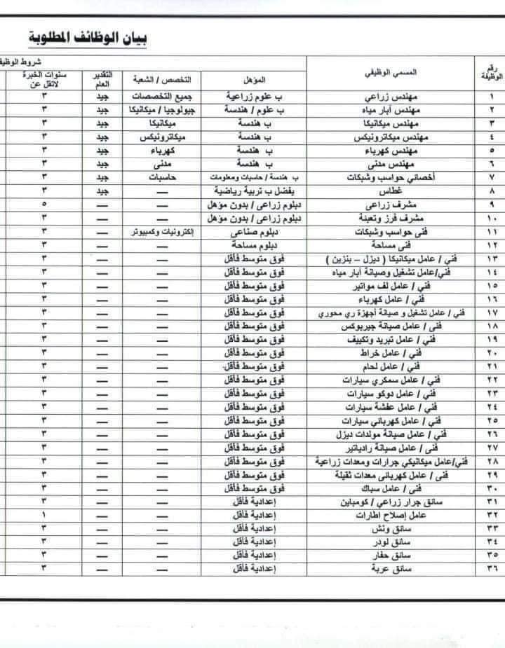 وظائف جهاز مشروعات الخدمه الوطنيه