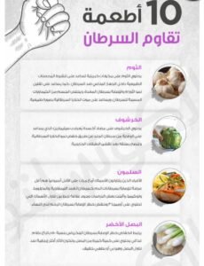 ما هو مرض السرطان و أعراضه وأسبابه 