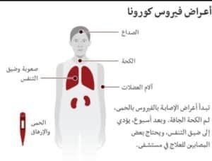 أعراض كورونا الجديدة بالموجة الثالثة