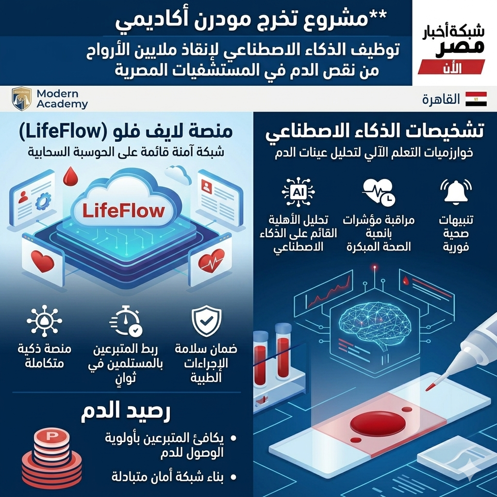 مشروع تخرج طلاب Modern Academy